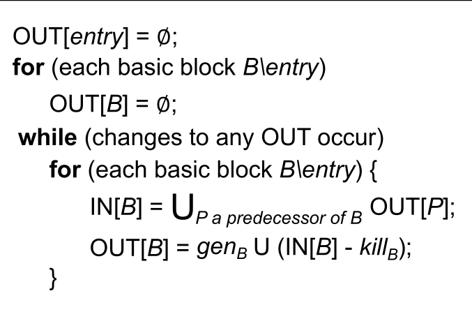 method